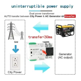 645249419239 GAEYAELE Din Rail Automatic Transfer Switch Ats #2