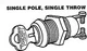 CompX National C1274-2DC KA Chicago C2174-2DC KA SWITCH
